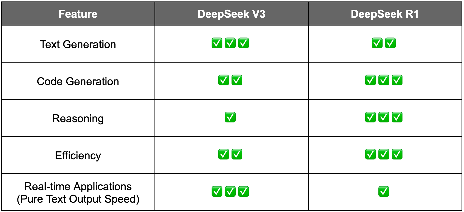 DeepSeek V3 and R1 Models Now Available on Bitdeer AI