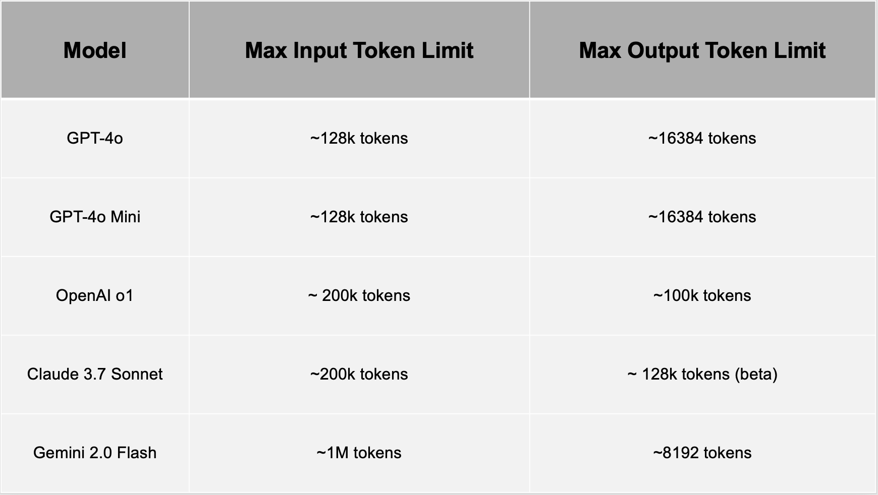 What is a Token in AI? A Comprehensive Guide for Developers and Businesses