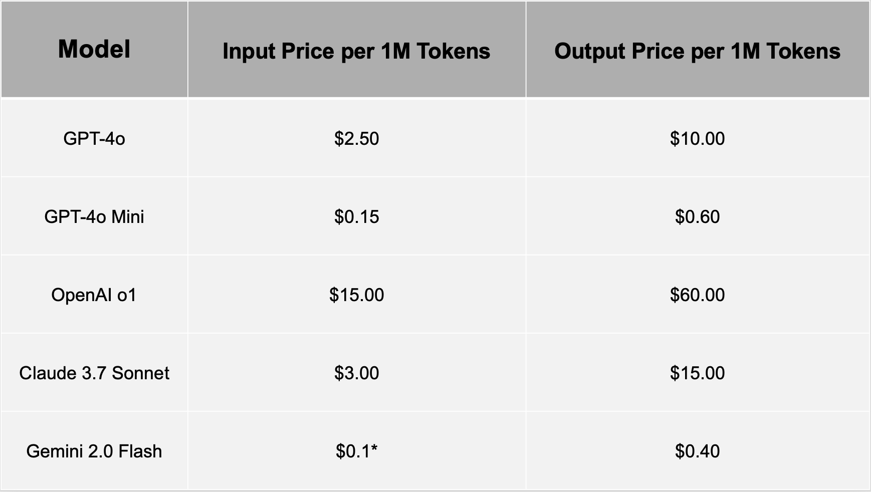 What is a Token in AI? A Comprehensive Guide for Developers and Businesses