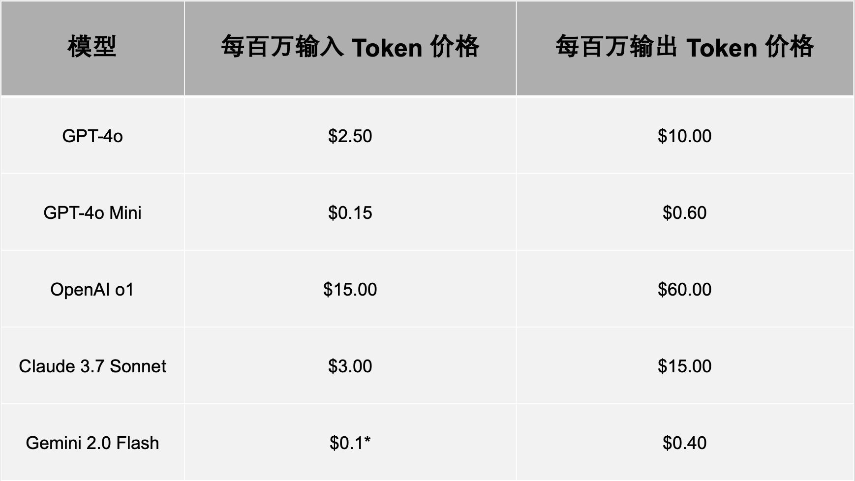 什么是 AI 中的 Token？开发人员和企业的全面指南